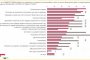 51%: корупцията расте при Борисов 3