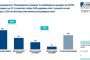 За 35% България е заслужено 111-а по свобода на медиите: Тренд