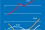 Ценови индекс на храните на FAO