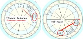 Марс и Сатурн, това са малкият и големият злосторник