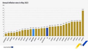 Годишна инфлация