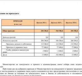 Ексшефът на агрокомисията на парламента Пламен Абровски разкри:"