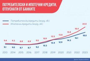 Петя Димитрова: "Дигитализацията и финансовата грамотност са ключови теми по пътя ни към еврозоната"