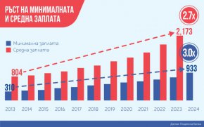 Петя Димитрова: "Дигитализацията и финансовата грамотност са ключови теми по пътя ни към еврозоната"