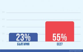 Петя Димитрова: "Дигитализацията и финансовата грамотност са ключови теми по пътя ни към еврозоната"