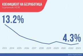 Петя Димитрова: "Дигитализацията и финансовата грамотност са ключови теми по пътя ни към еврозоната"