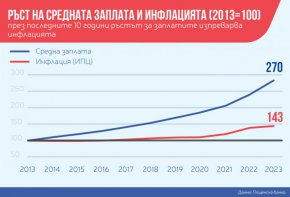 Петя Димитрова: "Дигитализацията и финансовата грамотност са ключови теми по пътя ни към еврозоната"