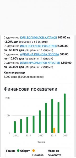  Прокопиев и кръгът Капитал управляват Столичната община