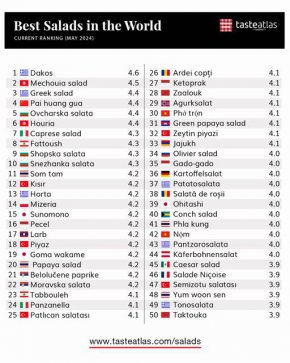 3 бг салати в Топ10 на света