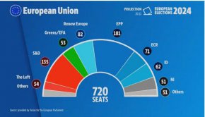 Какво е разпределението на партиите в ЕП - първи предварителни данни 