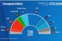 Какво е разпределението на партиите в ЕП - първи предварителни данни 