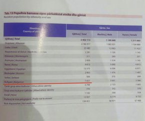   Българският дух в Албания е жив: Красимир Каракачанов