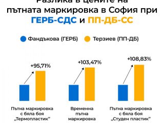 Удвоени цени след ин-хаус поръчки в София от антикорупционерите: Депутат