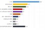 Медиана: ГЕРБ взeма 24,5%, двойно на ПП-ДБ