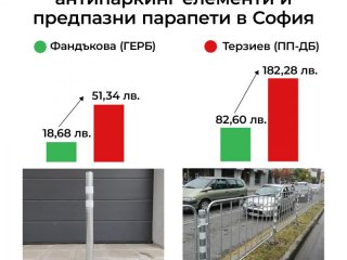  3 пъти по-скъпи колчета от антикорупционерите Терзиев и Бонев