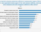 Равносметката на 2024: Събитията, които развълнуваха България 