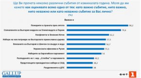 Равносметката на 2024: Събитията, които развълнуваха България 