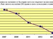 България е световен шампион по изчезване на населението
