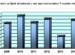 България е световен шампион по изчезване на населението