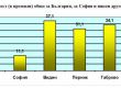 България е световен шампион по изчезване на населението
