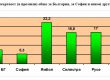 България е световен шампион по изчезване на населението