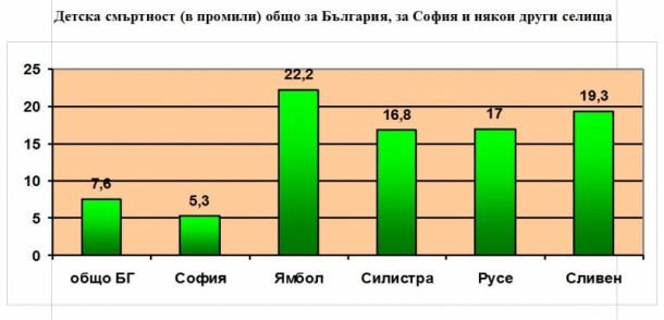 България е световен шампион по изчезване на населението