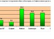 България е световен шампион по изчезване на населението