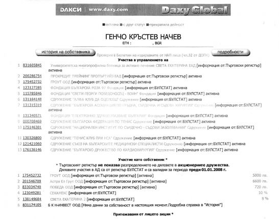 Вълка и Генчо Начев печелят обществени поръчки